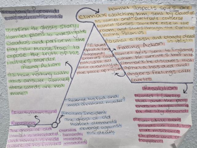 Unlocking the Secrets of Shakespeare @MCHS