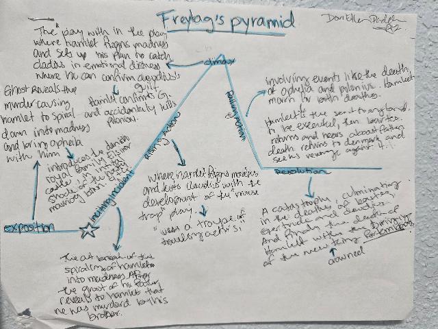 Unlocking the Secrets of Shakespeare @MCHS