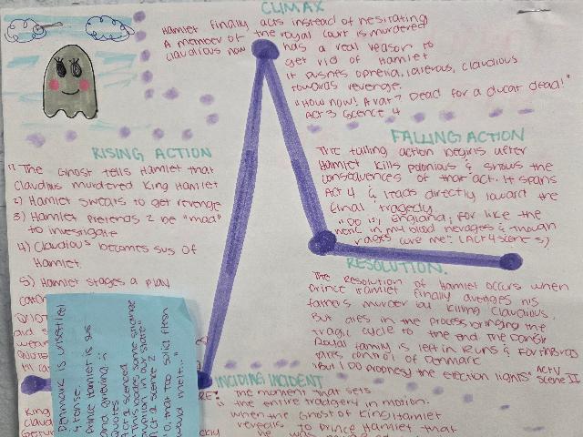 Unlocking the Secrets of Shakespeare @MCHS