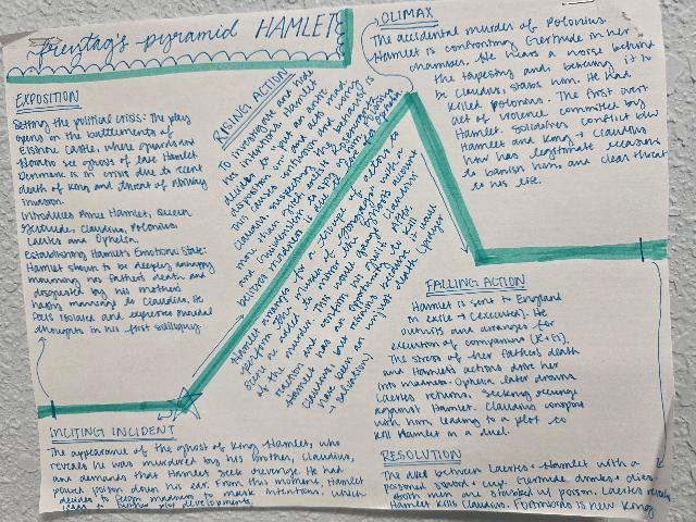 Unlocking the Secrets of Shakespeare @MCHS