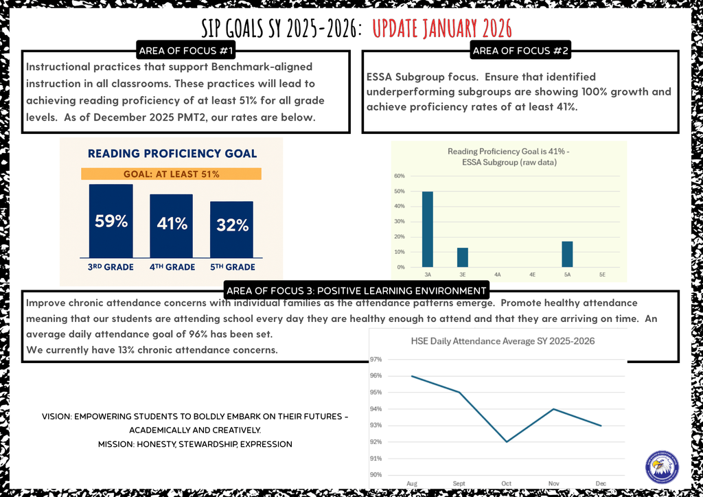 HSE January 2026 SIP Updates