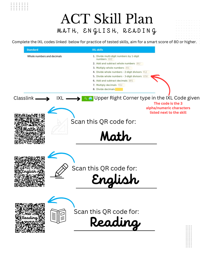 SFHS ACT Self-Paced Study Plan