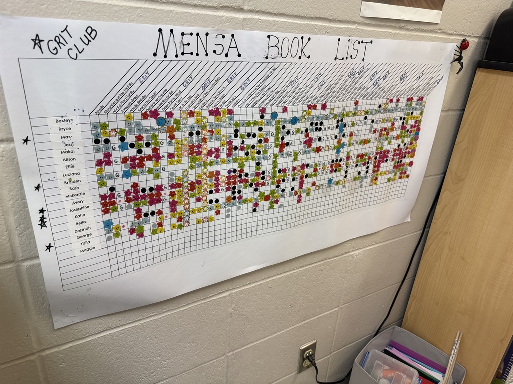 MENSA Book List