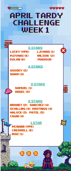 April Tardy Challenge Update