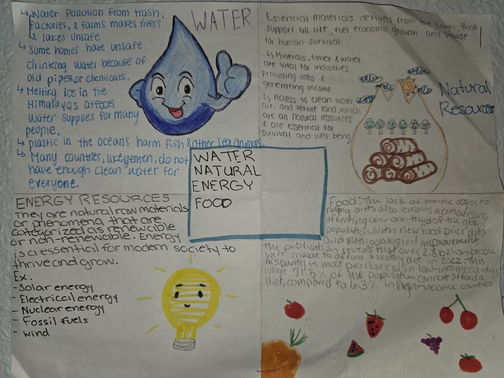 AICE EGP Food, Water, Nature, and Energy Poster Project @MCHS