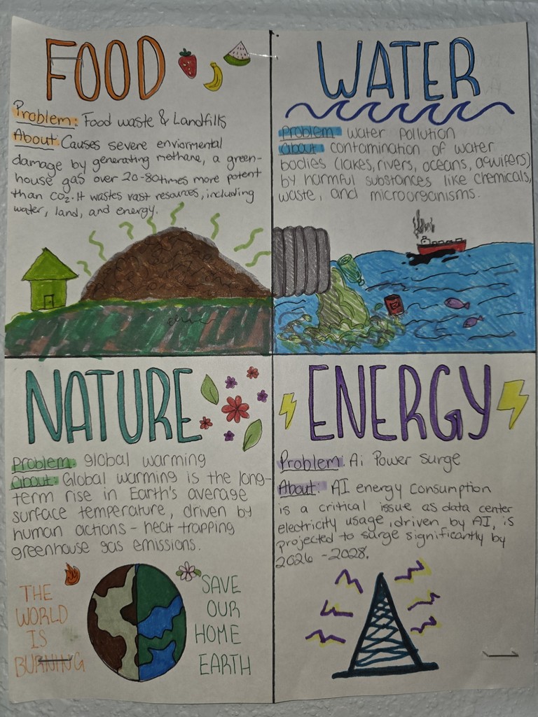 AICE EGP Food, Water, Nature, and Energy Poster Project @MCHS