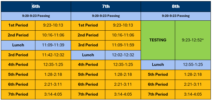 Bell Schedules for Testing