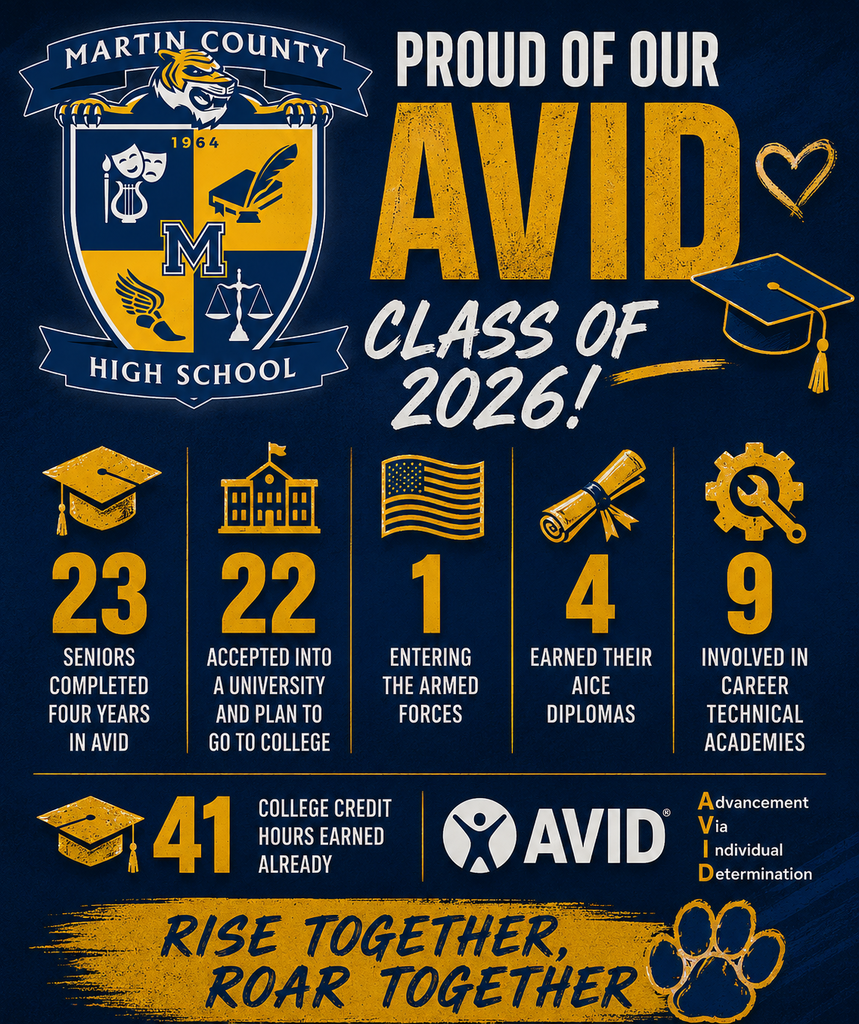 MCHS AVID Class of 2026