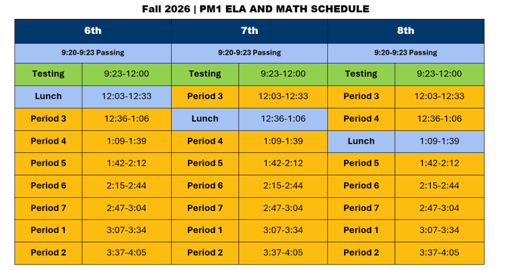 Testing schedule