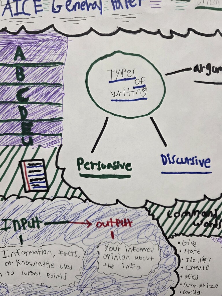 One Page Notes on EGP at MCHS