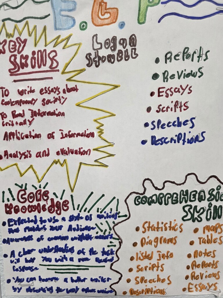 One Page Notes on EGP at MCHS