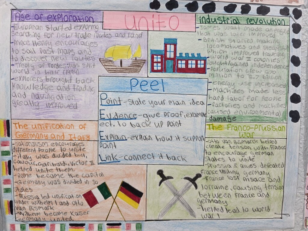History Comes to Life in AICE International History at MCHS!