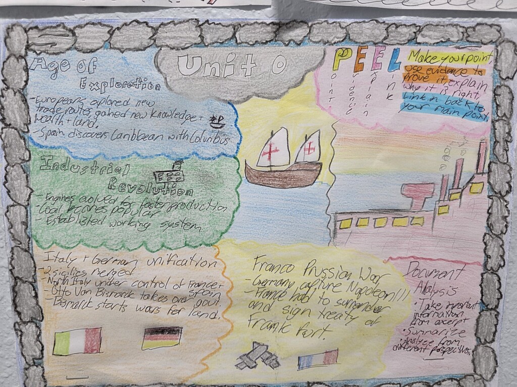 History Comes to Life in AICE International History at MCHS!