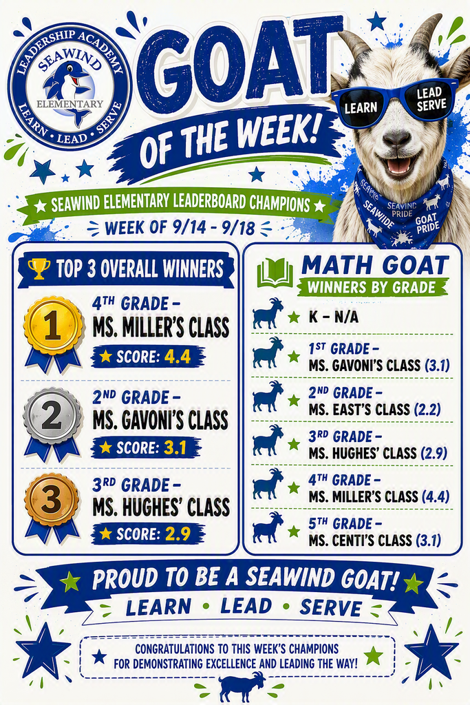 IXL GOAT Winners