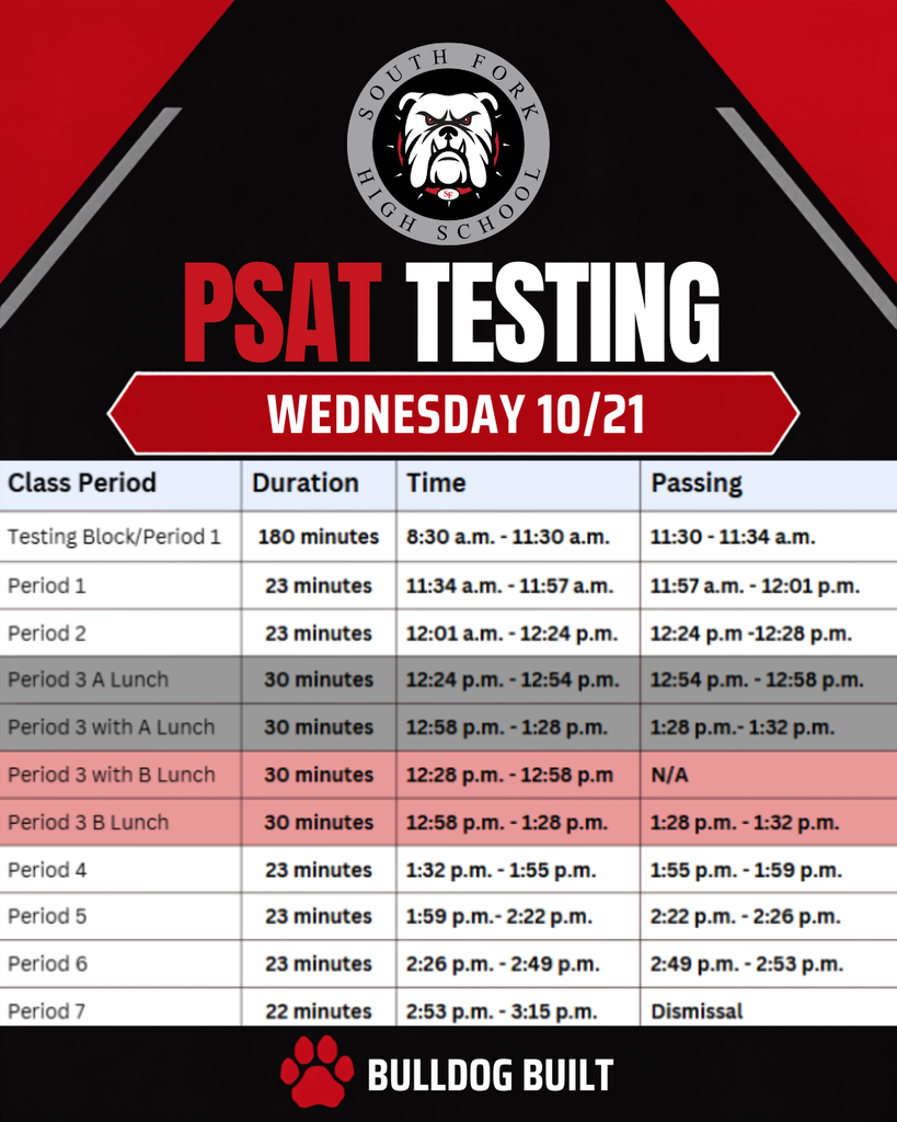 psat