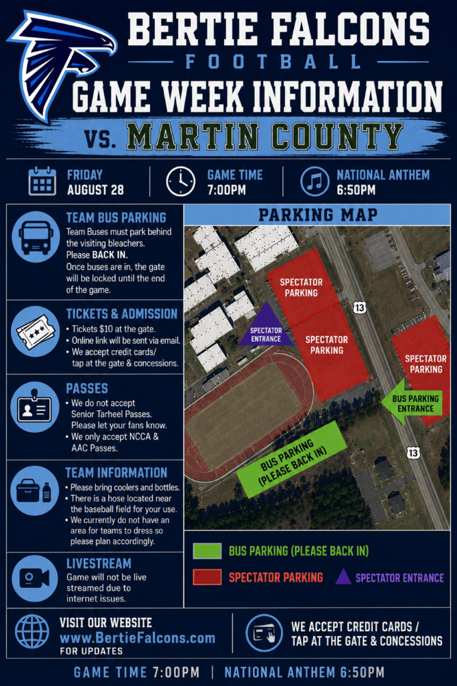 Bertie vs. Martin