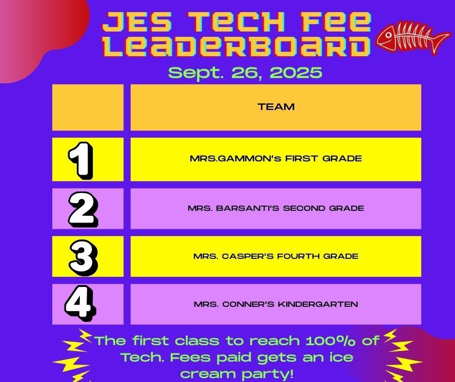 leaderboard