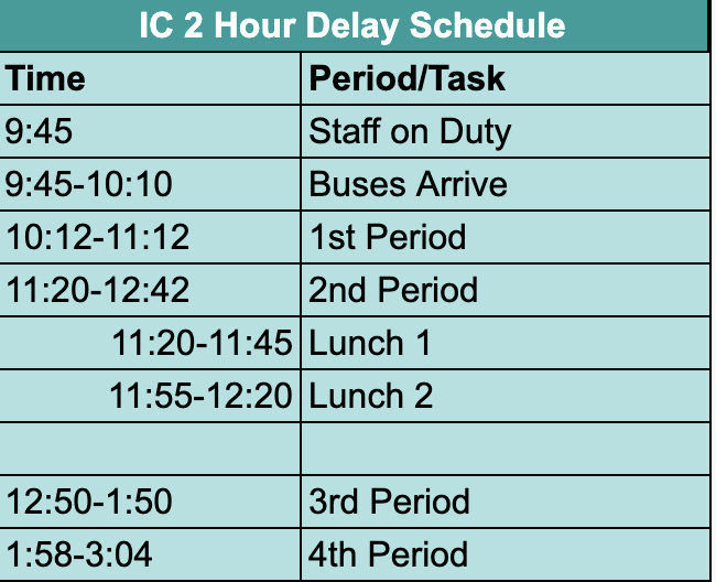 2 hour delay schedule