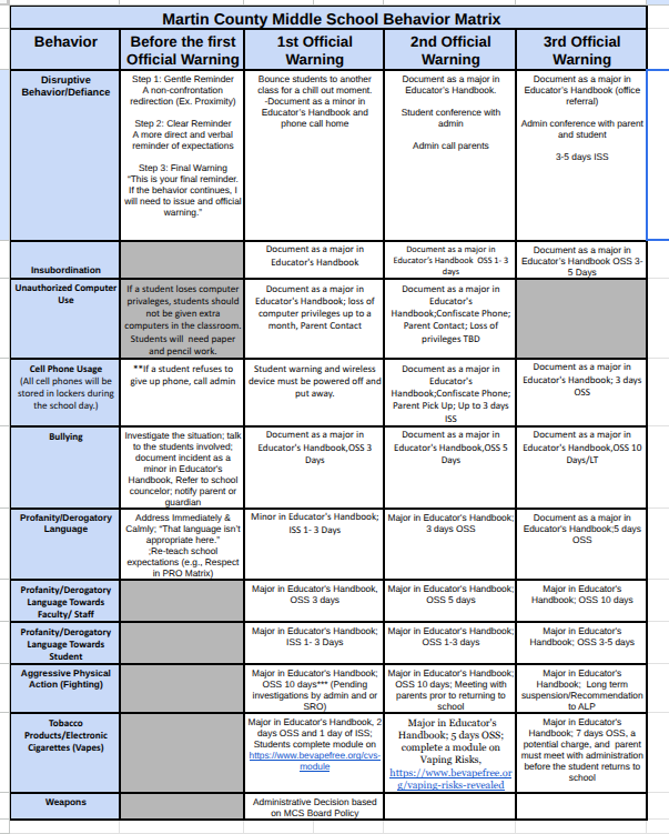 Behavior Matrix