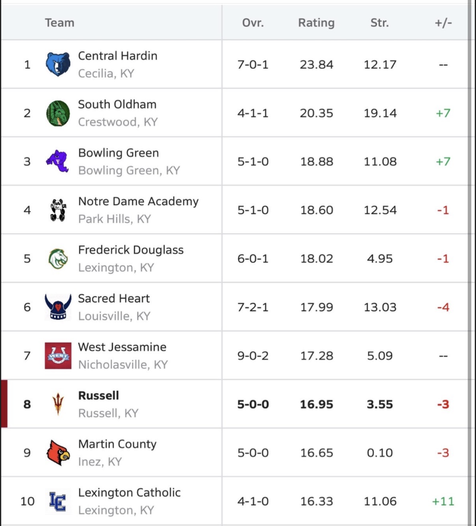 rankings