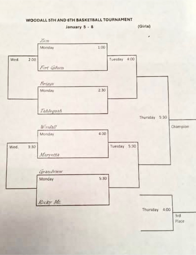 girls bracket
