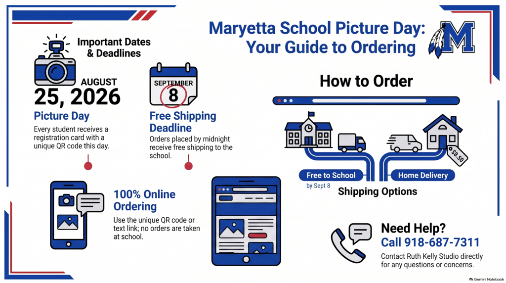 infograpgh for picture day