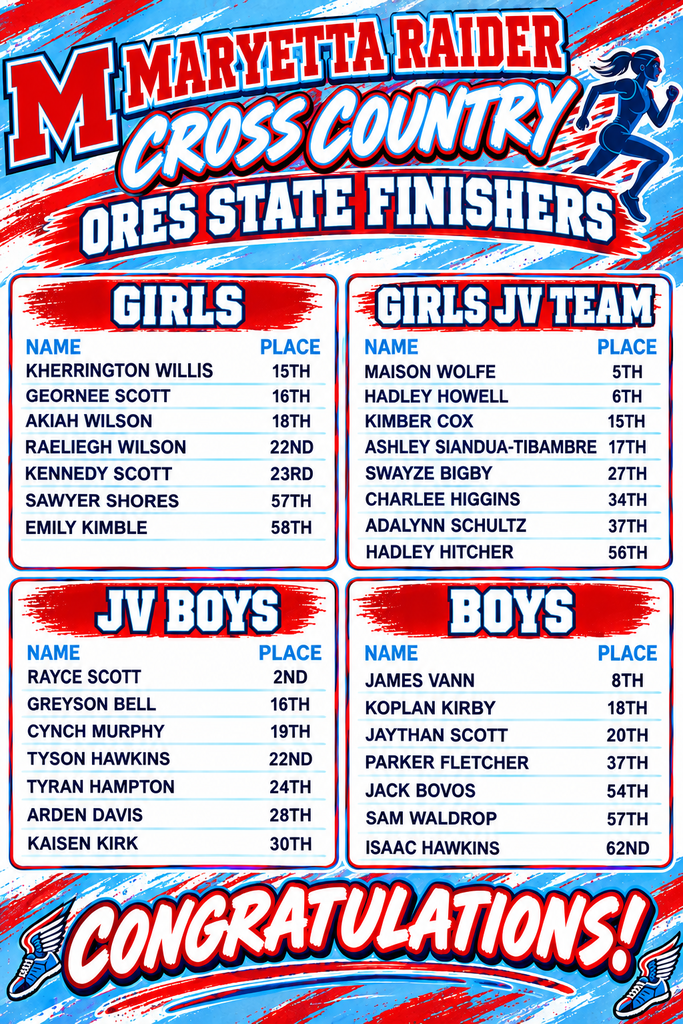 ORES STATE CC FINISHERS
