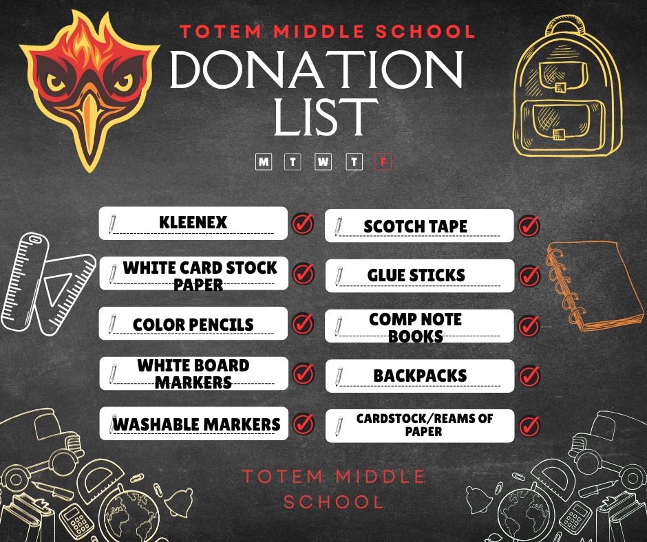 Donation List