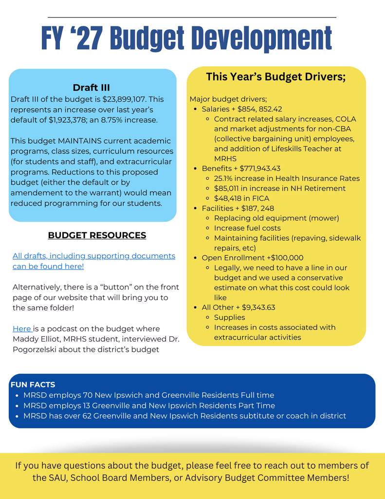 Visual of the budget