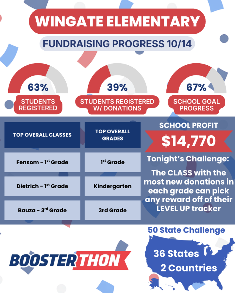 Wingate Elementary Fundraising Progress 10/14