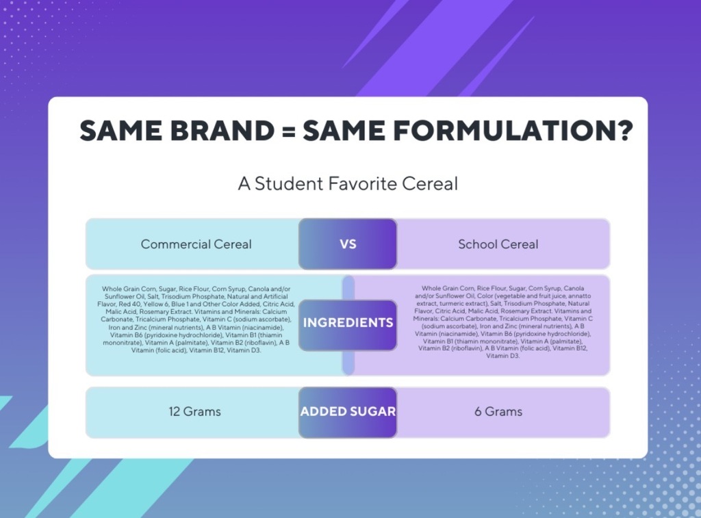 Same Brand=same formulation