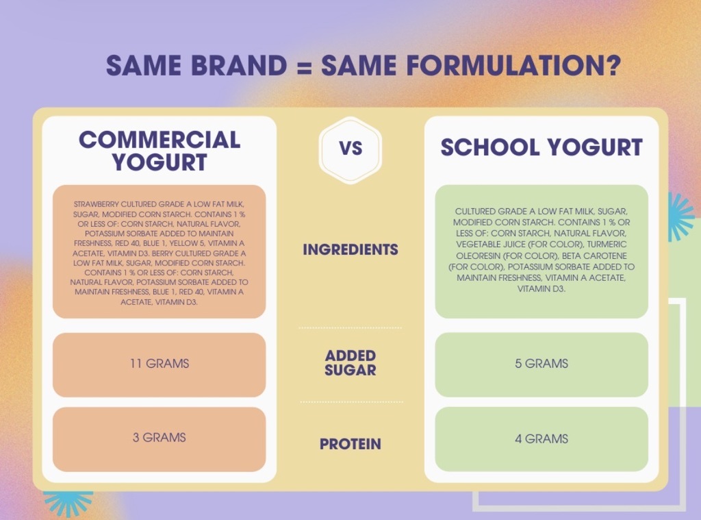 same brand=same formulation