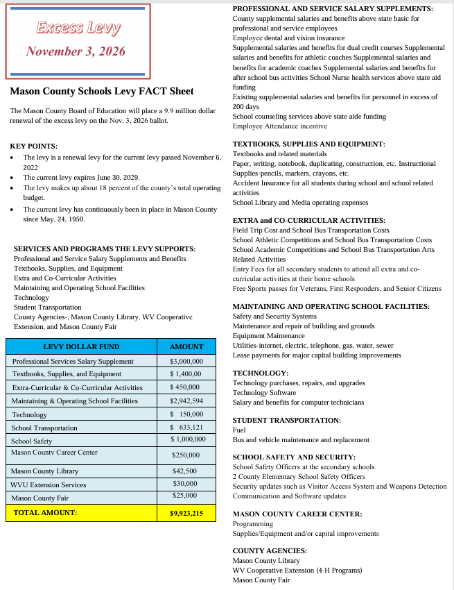 Levy Fact Sheet