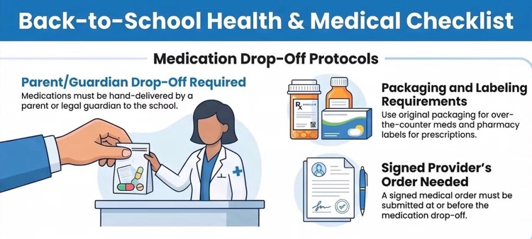 Med guide