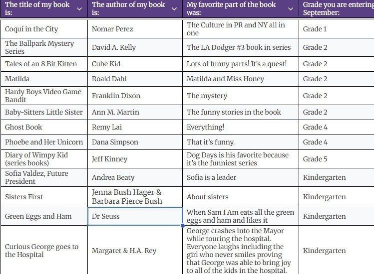 UQE: Summer Reading