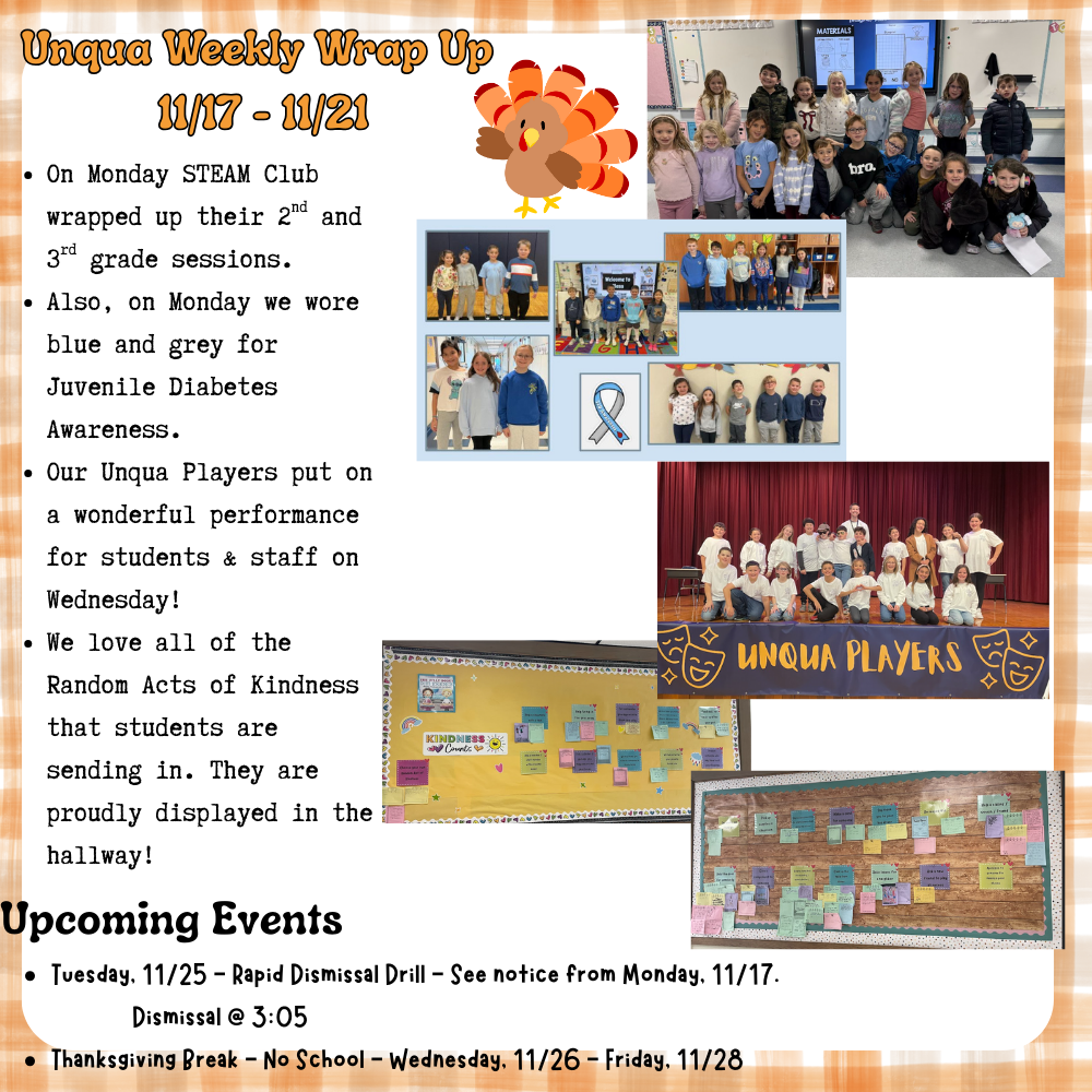 UQE  - Weekly Wrap Up