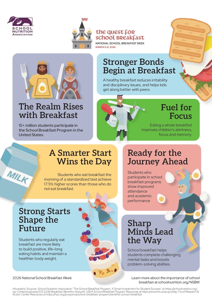 national school breakfast week