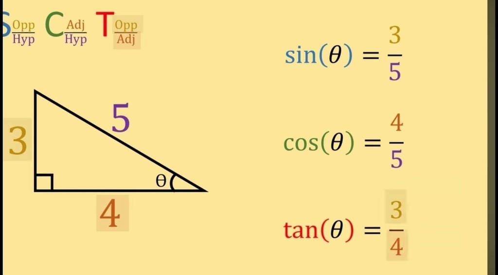 Students presenting a math-themed rap with slides on a screen.