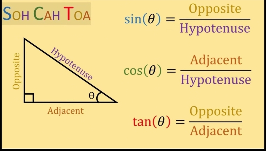 Students presenting a math-themed rap with slides on a screen.