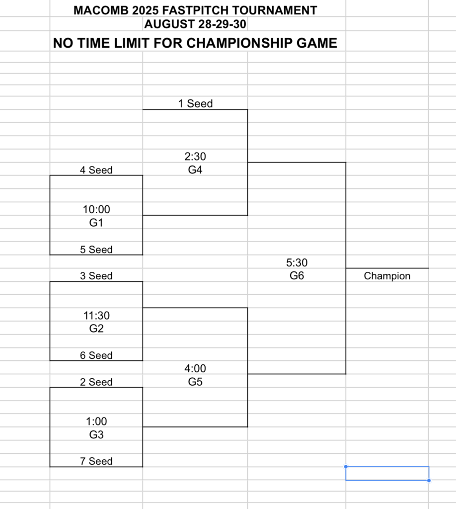 MACOMB SOFTBALL TOURNEY