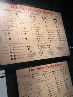 Nuremberg Laws