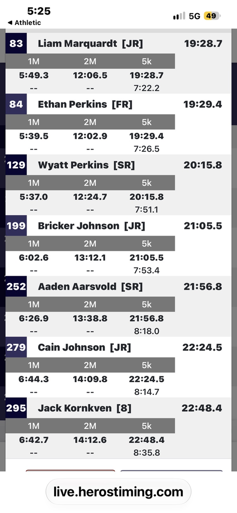 Boys results