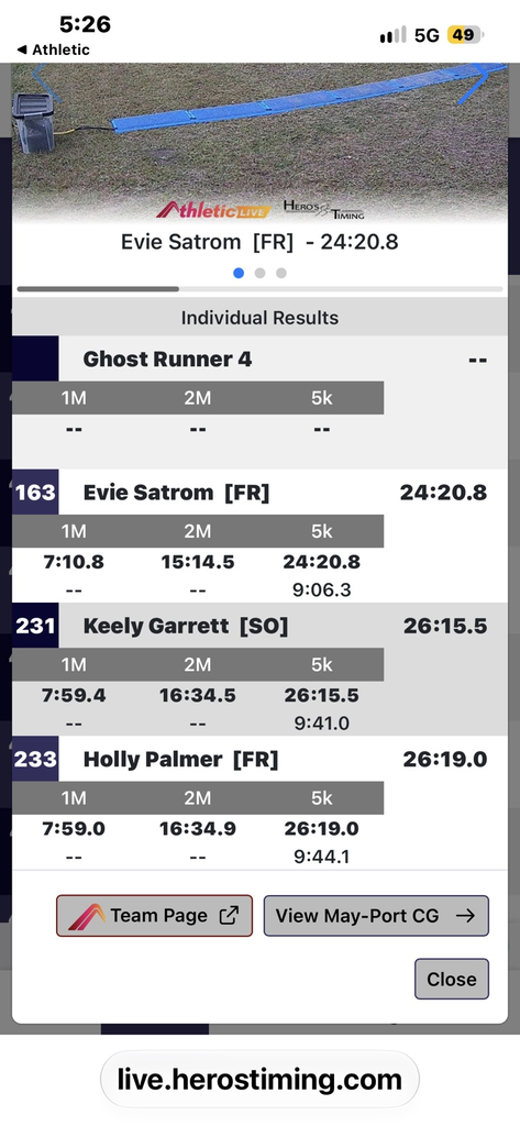 Girls results