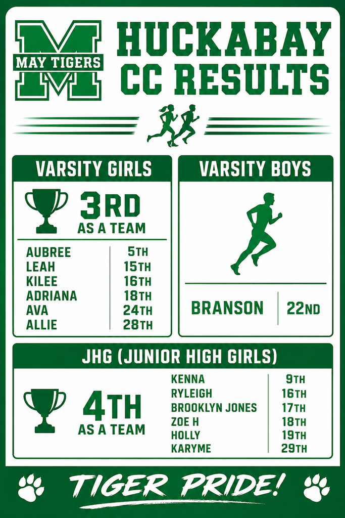 CC Meet Results at Huckabay