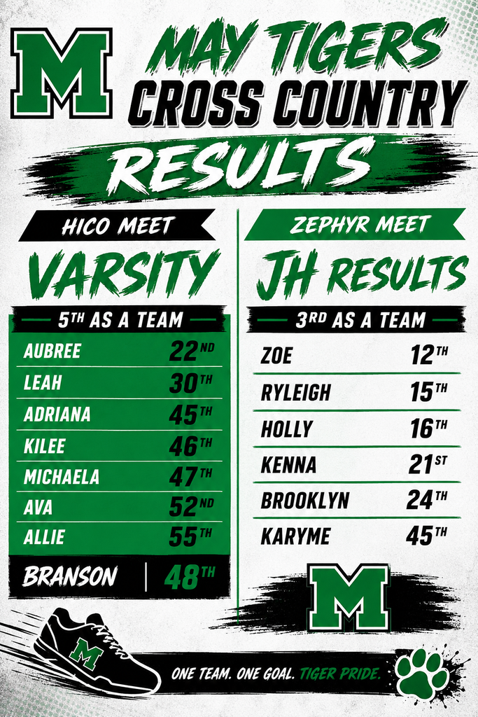 Cross Country Results Hico and Zephyr