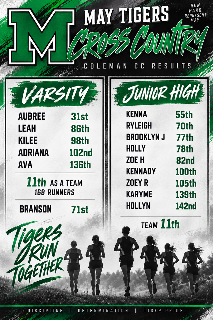 Coleman Cross Country Results