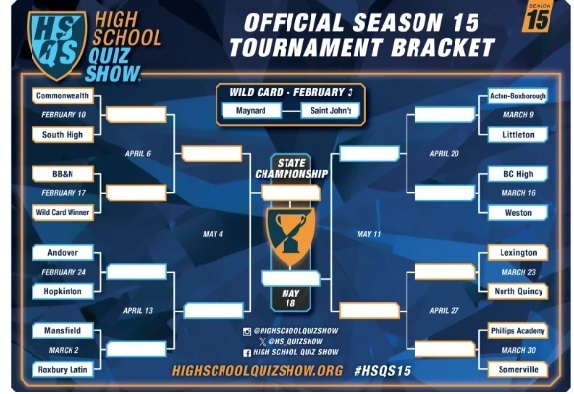 Quiz Show Brackets