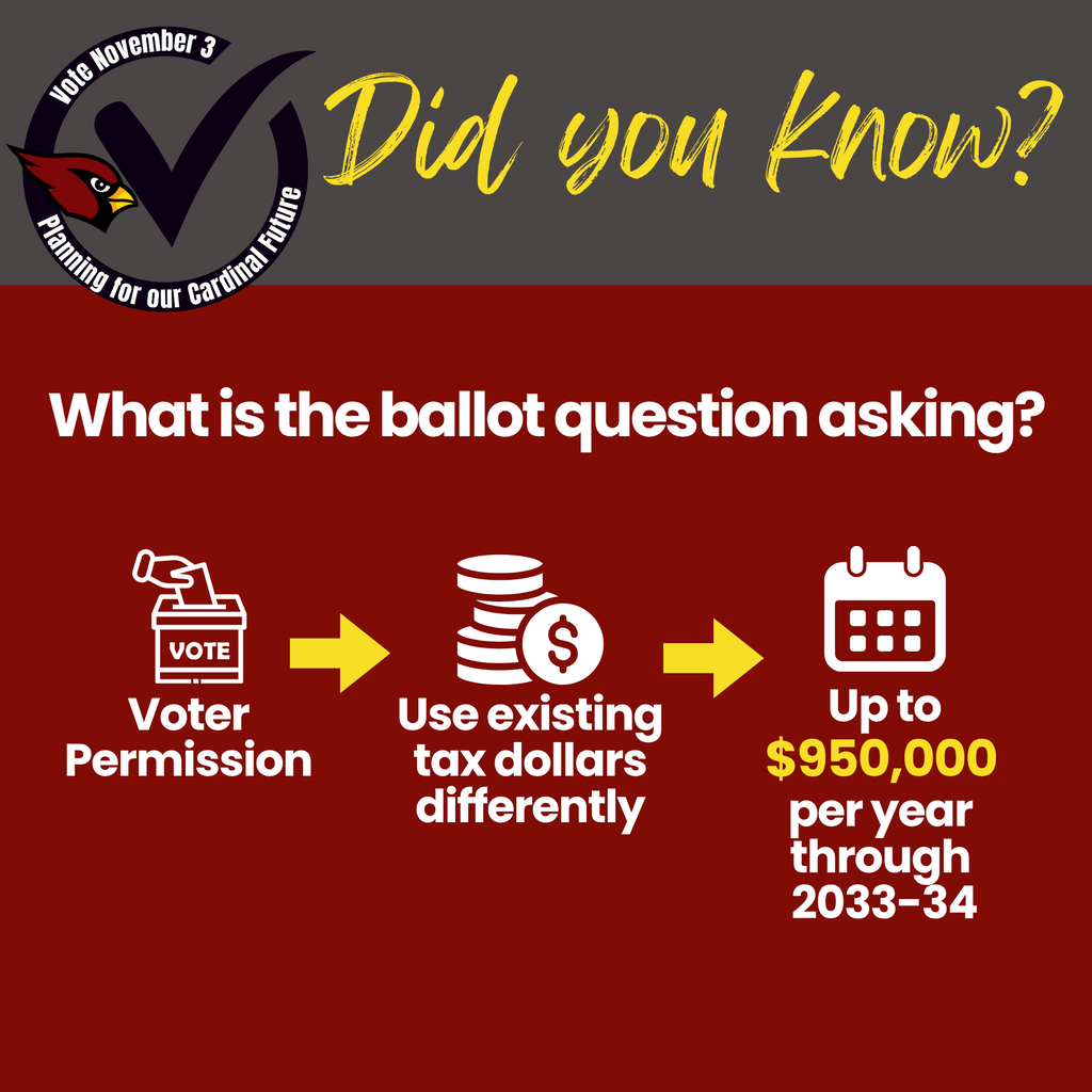 What is the ballot question asking? For voter permission to use existing tax dollars differently for up to $950,000 per year through 2033-34.