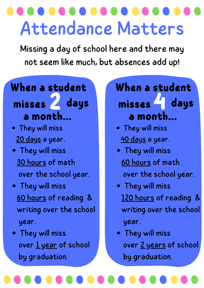 attendance matters