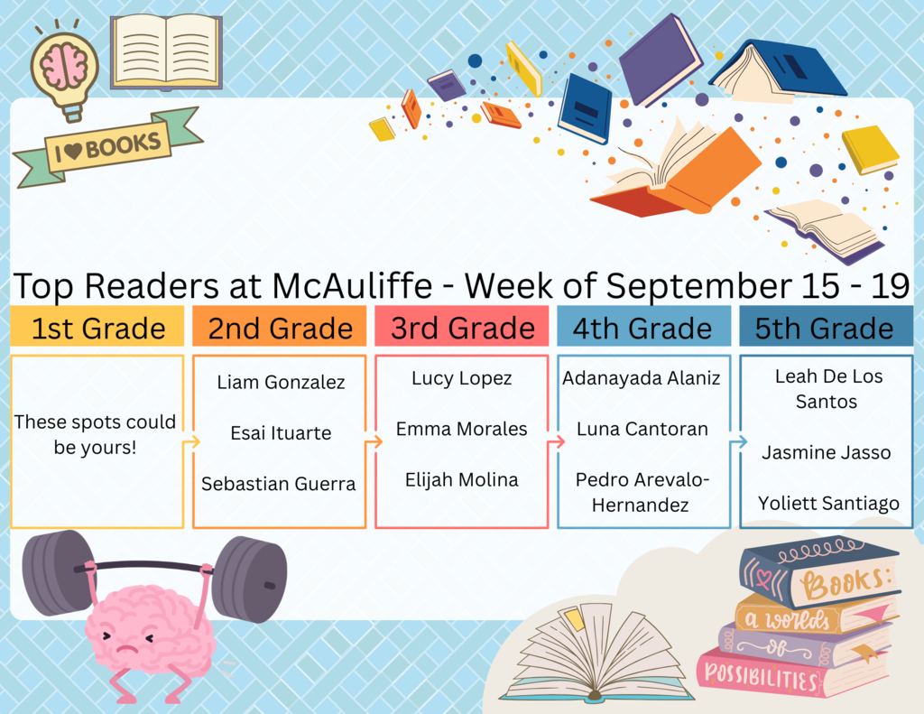 weekly top reader